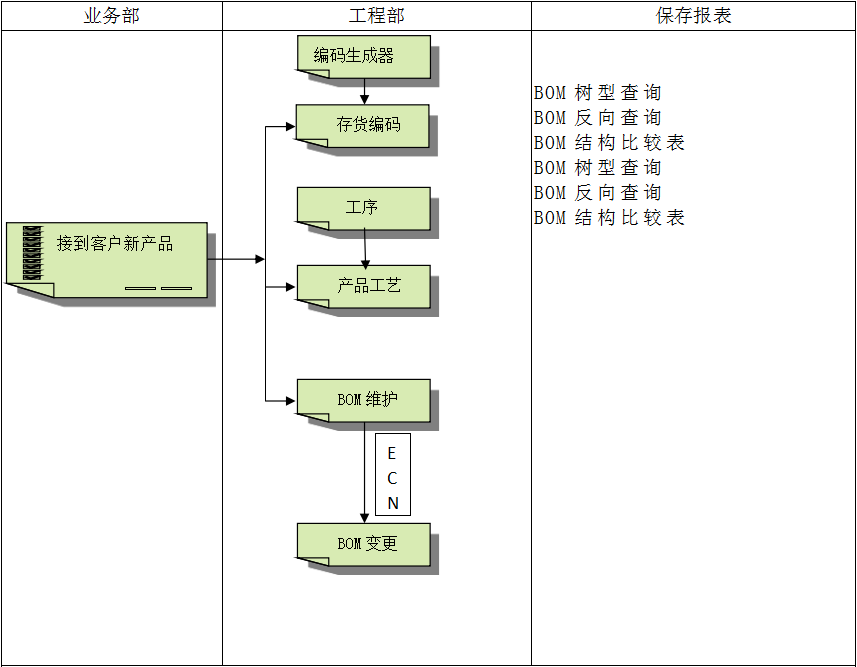 ERP软件乐鱼页面在线登录-乐鱼（中国）
对企业管理的重要吗?