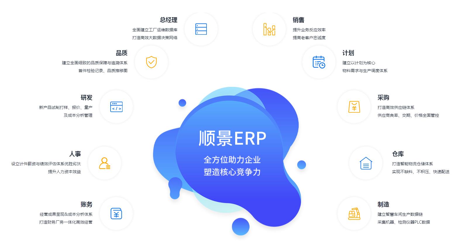 ERP乐鱼页面在线登录-乐鱼（中国）
上线后如何维持稳定运作?