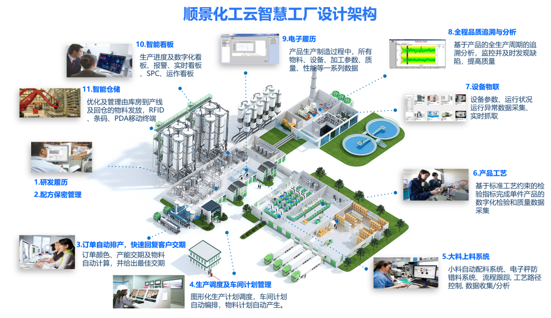 乐鱼页面在线登录-乐鱼(中国)化工云智慧工厂设计架构 乐鱼页面在线登录-乐鱼(中国)化工云智慧工厂设计架构